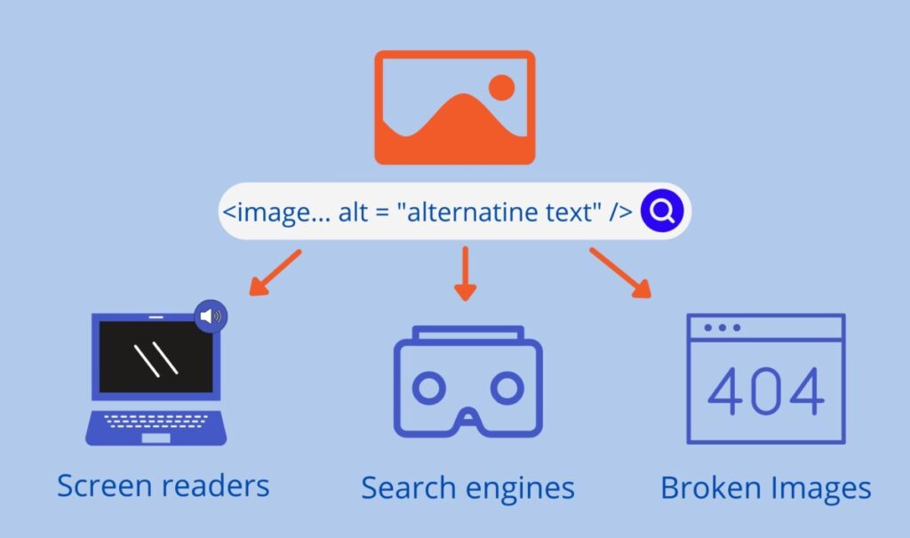 Alt code box, image icon, with 404 icon, computer icon and VR headset. Corresponding text below icons