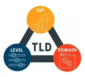 Support image to text as visual aid TLD image with Top, Level, and Domain circles connect by triangle