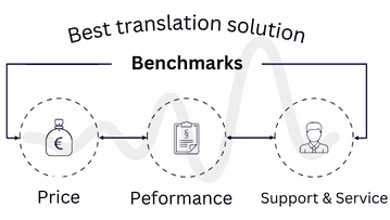 Interpretation of performance requirements