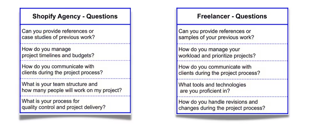 Shopify Agency Vs Shopify Freelance Questions