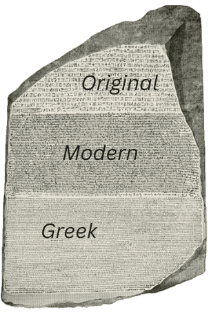 Illustration of the Rosetta Stone showing ancient scripts used for translation.