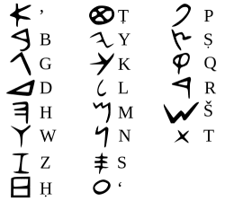 Phoenician alphabet symbols showing the early forms of letters that later evolved into Greek and modern alphabets.